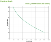 Afbeeldingen van APC Easy-UPS On-Line SRV2KI - Noodstroomvoeding 4x C13, USB, 2000VA
