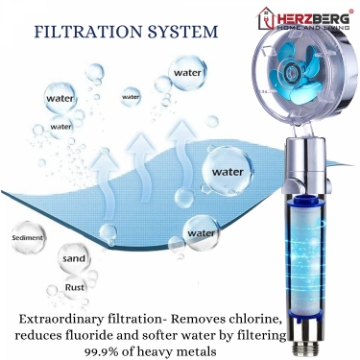 Show details for Herzberg Turbo Charger Showerhead Blue Picture of Herzberg Turbo Charger Showerhead Blue