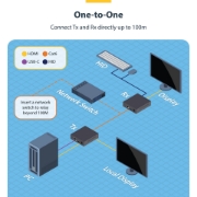 Picture of StarTech.com HDMI KVM Receiver Over IP Network for the IH2006 Product Series, 4K 60Hz, Driverless, AVoIP, Includes Mounting Kit, Receiver Only