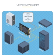 Picture of StarTech.com 4-Port GbE SFP Network Card, PCIe 2.0 x2 (x4, x8, x16 Compatible), Intel I350-AM4 4x 1GbE Controller, 1000BASE Copper/Fiber Optic, Desktop/Server Quad-Port Gigabit Ethernet NIC - Windows & Linux