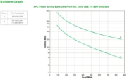 Picture of APC Back-UPS Pro uninterruptible power supply (UPS) Line-Interactive 1.5 kVA 865 W 6 AC outlet(s)