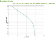 Picture of APC BVX700LI-GR uninterruptible power supply (UPS) Line-Interactive 0.7 kVA 360 W 2 AC outlet(s)