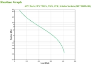 Picture of APC Back-UPS, 750VA, Tower, 230V, 4x CEE 7/7 Schuko outlets, AVR