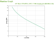 Afbeeldingen van APC Back-UPS BE650G2-GR - Noodstroomvoeding 8x stopcontact, 650VA, 1 USB oplader, 1 USB datapoort