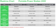 Afbeeldingen van APC SE OffGrid Portable Power Station 330 - Li-Ion accu, LCD, 2x stopcontact, 3x USB-A, 1x USB-C, 1x 12V, draadloze lader