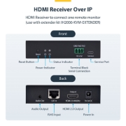 Picture of StarTech.com HDMI Receiver Over IP Network for the IH2006 Product Series, 4K 60Hz, Driverless, AVoIP, Includes Mounting Kit, Receiver Only
