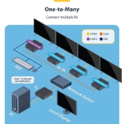Afbeeldingen van StarTech.com HDMI Ontvanger Over IP Netwerk voor IH2006 Product Series, 4K 60Hz, HDMI over Ethernet/UTP, Zonder Drivers, AVoIP, Inclusief Montagekit, Enkel Onvanger