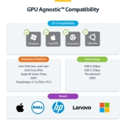 Afbeeldingen van StarTech.com Triple-Monitor USB-C Docking Station, 140W Charging Dock voor MacBook Pro en Windows, 4K 60Hz HDMI of DisplayPort, TAA
