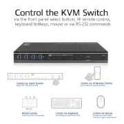 Afbeeldingen van ACT 4-Poorts DisplayPort 4K@60Hz KVM Switch