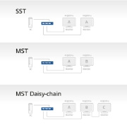 Image de ACT Répartiteur DisplayPort 1.4 MST 1x2